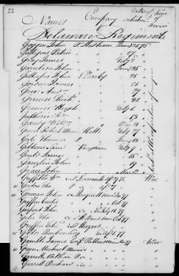 Thumbnail for Officers and Enlisted Men > 2 - List of Delaware Troops. 1776-1783