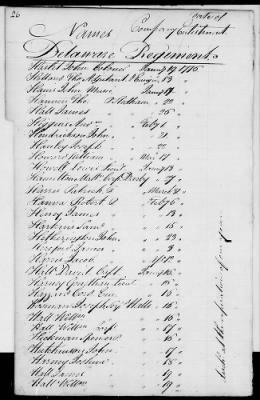 Thumbnail for Officers and Enlisted Men > 2 - List of Delaware Troops. 1776-1783