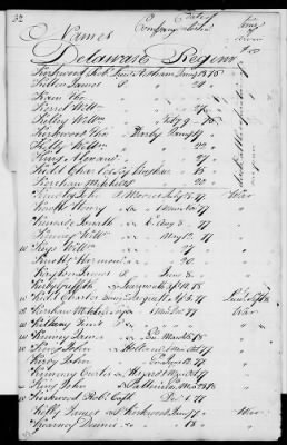 Officers and Enlisted Men > 2 - List of Delaware Troops. 1776-1783