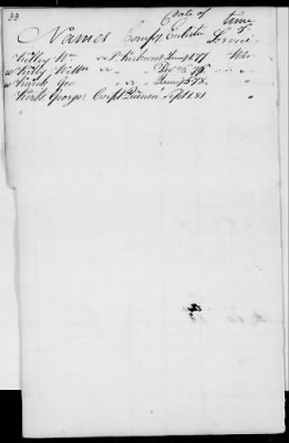 Officers and Enlisted Men > 2 - List of Delaware Troops. 1776-1783