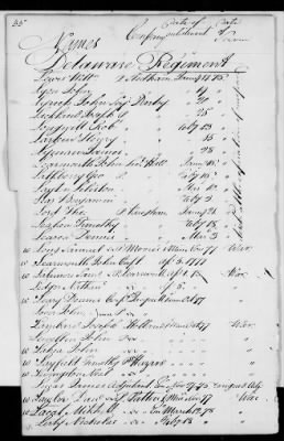 Officers and Enlisted Men > 2 - List of Delaware Troops. 1776-1783