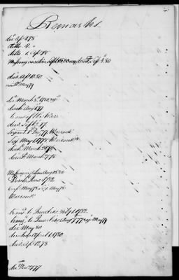 Officers and Enlisted Men > 2 - List of Delaware Troops. 1776-1783