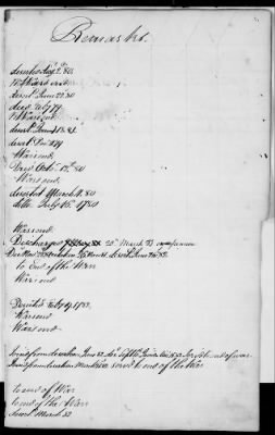 Officers and Enlisted Men > 2 - List of Delaware Troops. 1776-1783