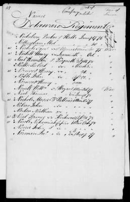 Officers and Enlisted Men > 2 - List of Delaware Troops. 1776-1783