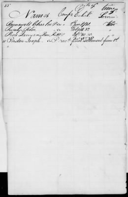 Officers and Enlisted Men > 2 - List of Delaware Troops. 1776-1783