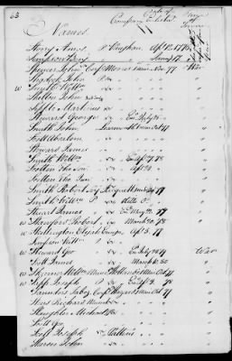 Officers and Enlisted Men > 2 - List of Delaware Troops. 1776-1783