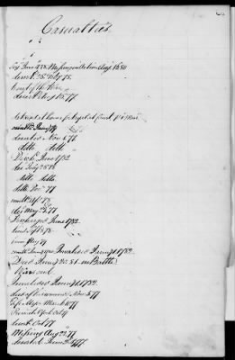 Officers and Enlisted Men > 2 - List of Delaware Troops. 1776-1783