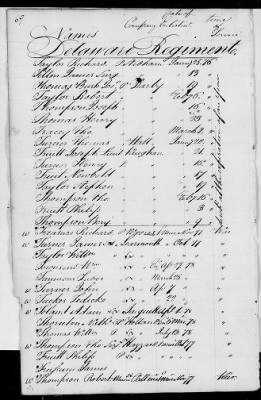 Officers and Enlisted Men > 2 - List of Delaware Troops. 1776-1783