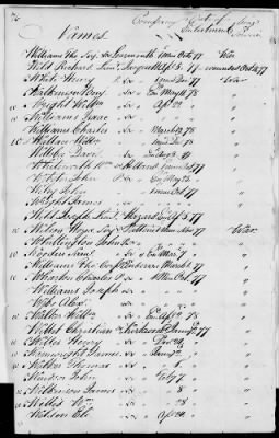 Officers and Enlisted Men > 2 - List of Delaware Troops. 1776-1783