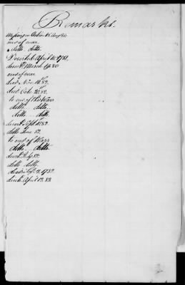 Officers and Enlisted Men > 2 - List of Delaware Troops. 1776-1783