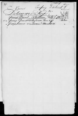 Officers and Enlisted Men > 2 - List of Delaware Troops. 1776-1783