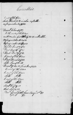 Thumbnail for Officers and Enlisted Men > 2 - List of Delaware Troops. 1776-1783