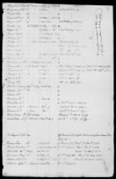 Thumbnail for 5 - List of New York Troops. 1776-1783 - Page 20