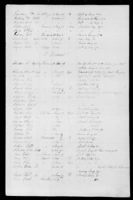 Thumbnail for Officers and Enlisted Men > 5 - List of New York Troops. 1776-1783