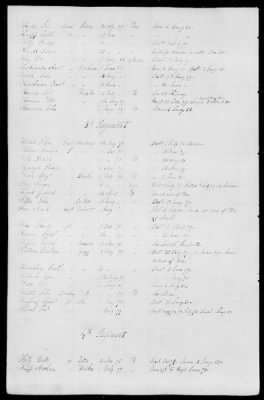 Officers and Enlisted Men > 5 - List of New York Troops. 1776-1783