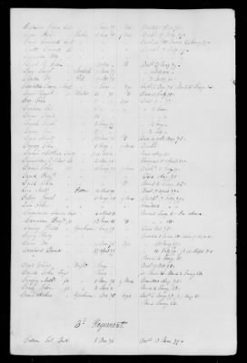 Officers and Enlisted Men > 5 - List of New York Troops. 1776-1783