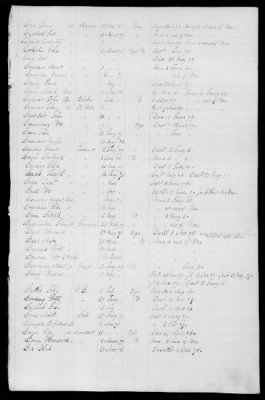 Officers and Enlisted Men > 5 - List of New York Troops. 1776-1783