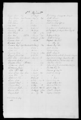 Officers and Enlisted Men > 5 - List of New York Troops. 1776-1783