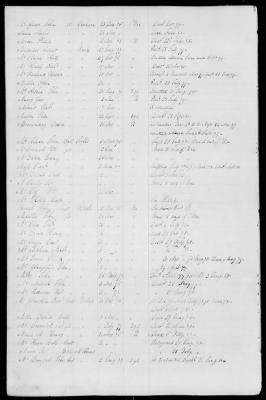 Thumbnail for Officers and Enlisted Men > 5 - List of New York Troops. 1776-1783