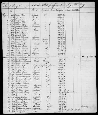 Officers and Enlisted Men > 7 - List of Pennsylvania Troops. 1776-1781