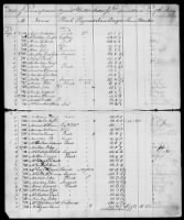 Thumbnail for 7 - List of Pennsylvania Troops. 1776-1781 - Page 72