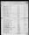 Thumbnail for 7 - List of Pennsylvania Troops. 1776-1781 - Page 72