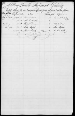 Thumbnail for Miscellaneous Volumes > 172 - Record of Settlement of Pennsylvania Officers' and Men's Accounts. Sept 21, 1818