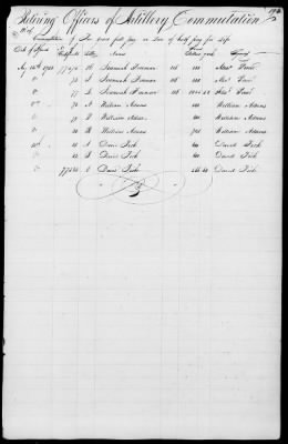 Thumbnail for Miscellaneous Volumes > 172 - Record of Settlement of Pennsylvania Officers' and Men's Accounts. Sept 21, 1818