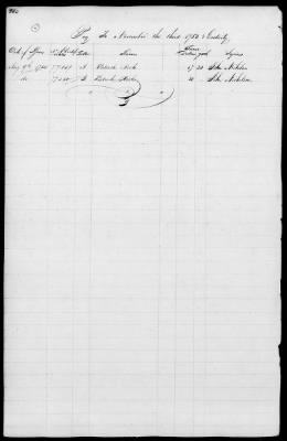 Thumbnail for Miscellaneous Volumes > 172 - Record of Settlement of Pennsylvania Officers' and Men's Accounts. Sept 21, 1818