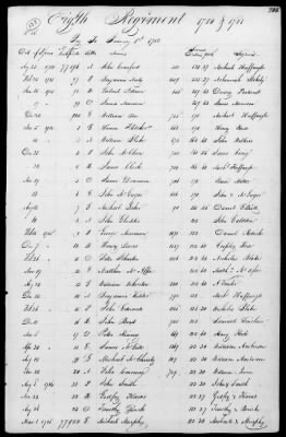 Miscellaneous Volumes > 172 - Record of Settlement of Pennsylvania Officers' and Men's Accounts. Sept 21, 1818