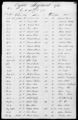 Miscellaneous Volumes > 172 - Record of Settlement of Pennsylvania Officers' and Men's Accounts. Sept 21, 1818