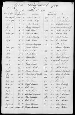 Thumbnail for Miscellaneous Volumes > 172 - Record of Settlement of Pennsylvania Officers' and Men's Accounts. Sept 21, 1818