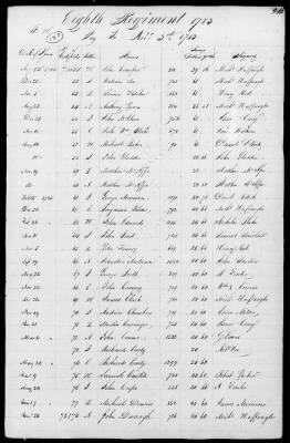 Miscellaneous Volumes > 172 - Record of Settlement of Pennsylvania Officers' and Men's Accounts. Sept 21, 1818