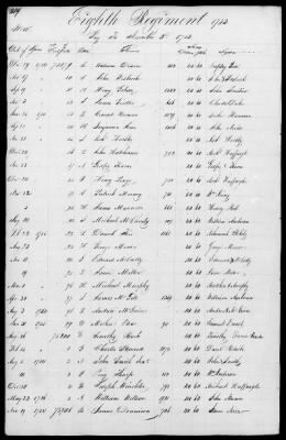 Miscellaneous Volumes > 172 - Record of Settlement of Pennsylvania Officers' and Men's Accounts. Sept 21, 1818