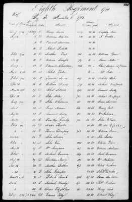 Miscellaneous Volumes > 172 - Record of Settlement of Pennsylvania Officers' and Men's Accounts. Sept 21, 1818