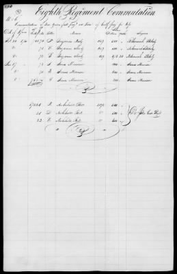 Thumbnail for Miscellaneous Volumes > 172 - Record of Settlement of Pennsylvania Officers' and Men's Accounts. Sept 21, 1818