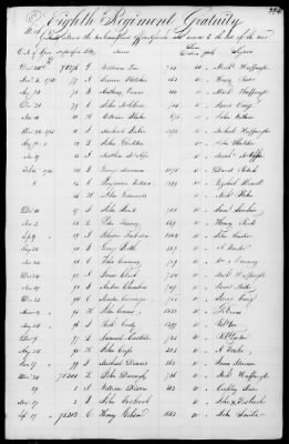 Miscellaneous Volumes > 172 - Record of Settlement of Pennsylvania Officers' and Men's Accounts. Sept 21, 1818