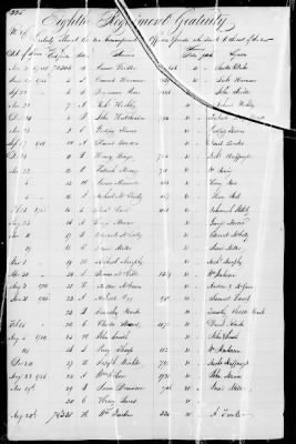 Thumbnail for Miscellaneous Volumes > 172 - Record of Settlement of Pennsylvania Officers' and Men's Accounts. Sept 21, 1818