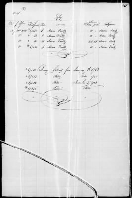 Thumbnail for Miscellaneous Volumes > 172 - Record of Settlement of Pennsylvania Officers' and Men's Accounts. Sept 21, 1818