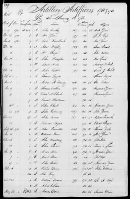 Thumbnail for Miscellaneous Volumes > 172 - Record of Settlement of Pennsylvania Officers' and Men's Accounts. Sept 21, 1818