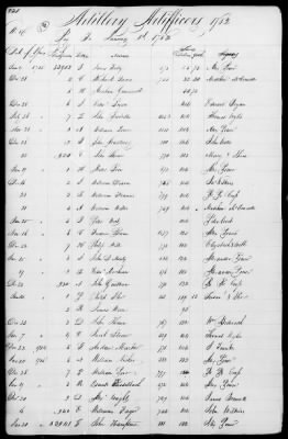 Miscellaneous Volumes > 172 - Record of Settlement of Pennsylvania Officers' and Men's Accounts. Sept 21, 1818