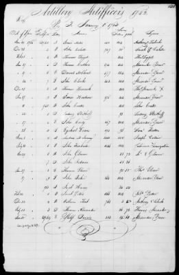 Thumbnail for Miscellaneous Volumes > 172 - Record of Settlement of Pennsylvania Officers' and Men's Accounts. Sept 21, 1818