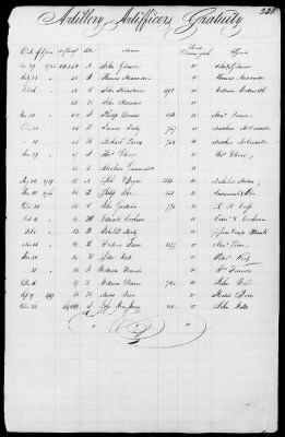 Miscellaneous Volumes > 172 - Record of Settlement of Pennsylvania Officers' and Men's Accounts. Sept 21, 1818