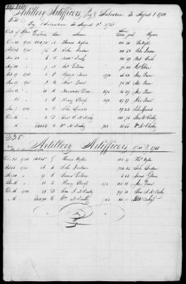 Thumbnail for Miscellaneous Volumes > 172 - Record of Settlement of Pennsylvania Officers' and Men's Accounts. Sept 21, 1818