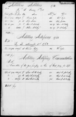 Thumbnail for Miscellaneous Volumes > 172 - Record of Settlement of Pennsylvania Officers' and Men's Accounts. Sept 21, 1818