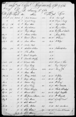 Miscellaneous Volumes > 172 - Record of Settlement of Pennsylvania Officers' and Men's Accounts. Sept 21, 1818