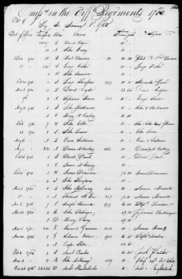 Miscellaneous Volumes > 172 - Record of Settlement of Pennsylvania Officers' and Men's Accounts. Sept 21, 1818