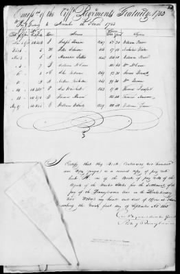 Miscellaneous Volumes > 172 - Record of Settlement of Pennsylvania Officers' and Men's Accounts. Sept 21, 1818