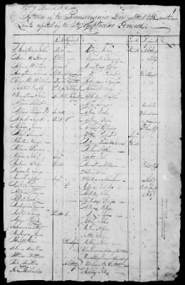 Thumbnail for Miscellaneous Volumes > 173 - List of Pennsylvania Officers and Men Entitled to Donation Lands. Feb 27, 1830