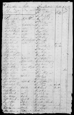 Thumbnail for Miscellaneous Volumes > 173 - List of Pennsylvania Officers and Men Entitled to Donation Lands. Feb 27, 1830